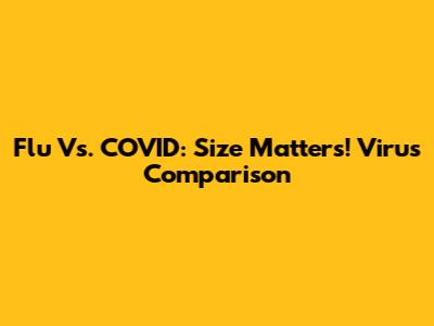 Flu Vs. COVID: Size Matters! Virus Comparison